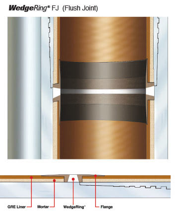 WedgeRing Flush Joint